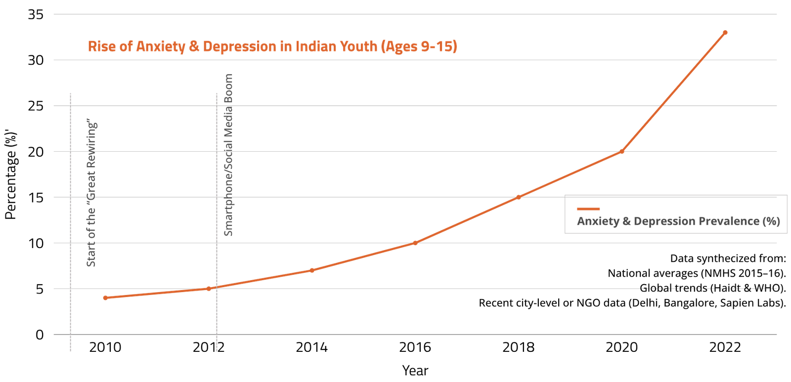 Research Graph