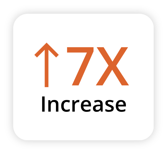 Home - Percent increase