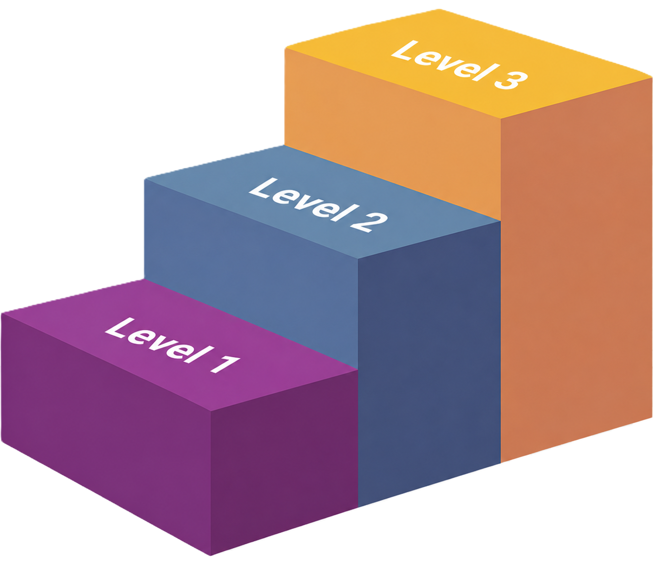 SW Levels